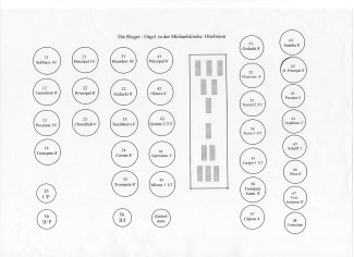 Disposition der Riegerorgel